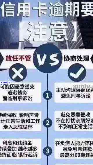 信用卡逾期还款后的影响及其解决方案：了解清还后的潜在风险和应对策略