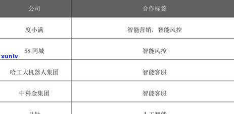 信用卡债务累积，银行工作人员上门：如何妥善处理？