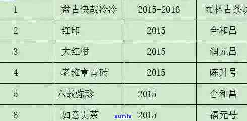 20年班章古树普洱茶价格大全：历年老班章普洱茶与2005年价格