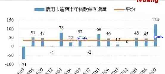 信用卡逾期66天后果全面解析：信用记录受损、罚息累积及可能的行动