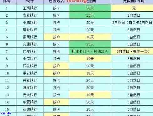 招行信用卡逾期20多天内部转下个阶：含义与处理方式