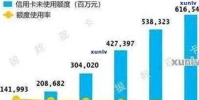 2020年信用卡逾期还款时间及宽限期分析，记录与信用评估关联探讨