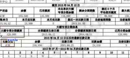 2020年信用卡逾期还款时间及宽限期分析，记录与信用评估关联探讨