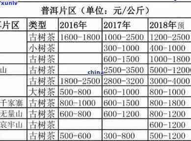 普洱茶干价格区间及品质参考：一斤普洱茶干多少钱？