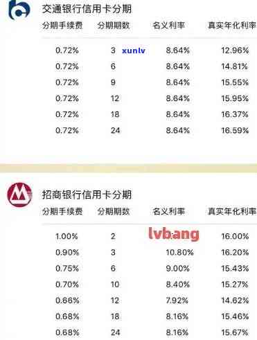 招行信用卡逾期账单分期