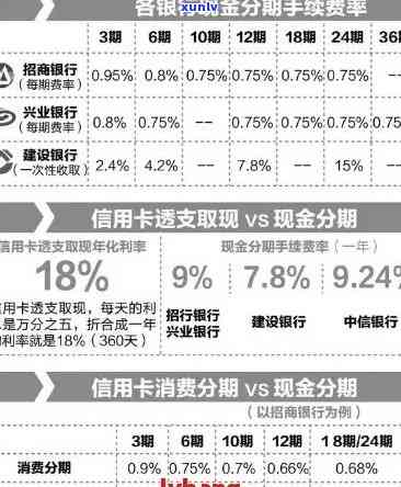 招行信用卡逾期账单分期