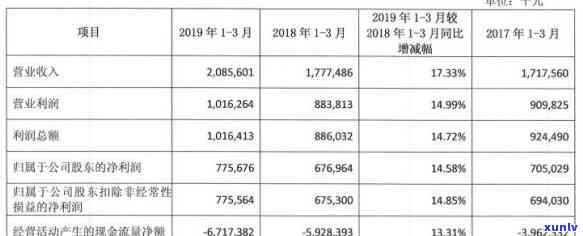 农商银行信用卡逾期两天对信用记录产生的影响及相关问题解答