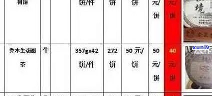 一品堂09年普洱茶价格表与年份详细解析，让你对普洱茶行情了如指掌