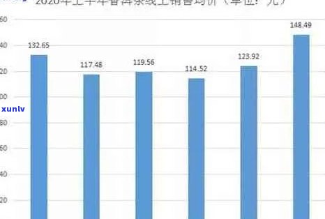 普洱茶市场价格波动：哪一年出现了暴跌现象？