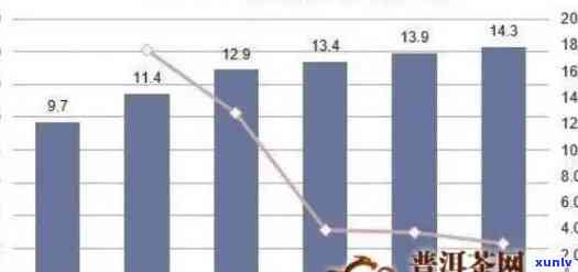 普洱茶市场价格波动：哪一年出现了暴跌现象？
