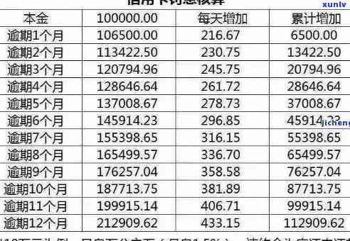 中信信用卡逾期21万的利息计算方式及影响解析，助你了解还款详情