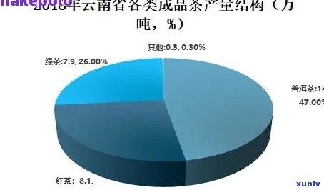 普洱茶茶叶产量：每亩公斤的精确计算与影响因素分析