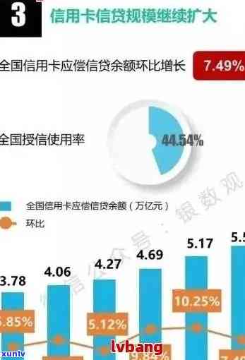 2020年中国信用卡逾期率详解：原因、影响与应对策略全面分析