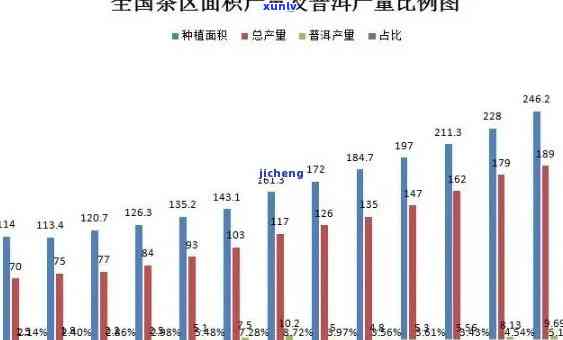 普洱茶一亩产值多少