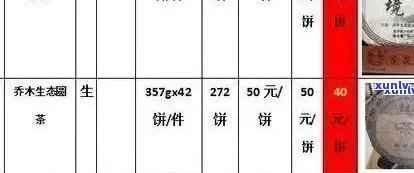 云南普洱茶生饼最新批发价格大全 - 产地货源报价查询