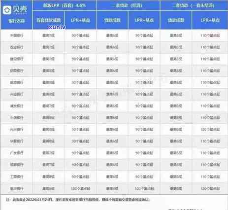 重庆市信用卡服务中心位置查询 - 招商银行与中信银行哪个更好？