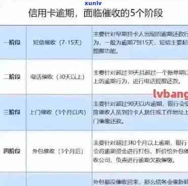 短信信用卡逾期通知：如何处理、影响及解决办法全方位解析