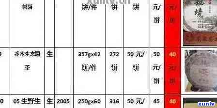 静美堂普洱茶全系列价格详解，带你了解各类产品的定价与特点