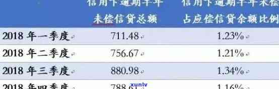 信用卡逾期记录对信用评分的影响及如何改善信用状况