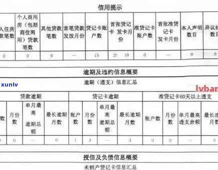 信用卡逾期记录对信用评分的影响及如何改善信用状况