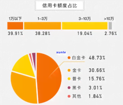 全国信用卡逾期现象调查：信用危机下的人们该如何应对？