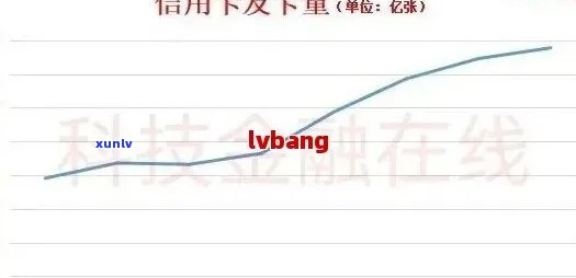 各银行信用卡逾期率统计：2021年正常值与逾期天数解析