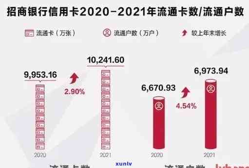 各银行信用卡逾期率统计：2021年正常值与逾期天数解析