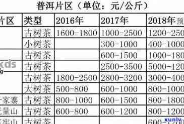 普洱茶一斤半克重多少？普洱茶一斤有多少？普洱茶价格及所需茶青重量。