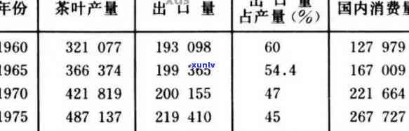 普洱茶中一斤半茶叶的含量及其与毫升的换算关系探讨