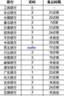 东亚银行信用卡逾期超过一万，是否会被起诉并立案调查？真实情况解析