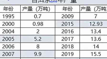 普洱茶王一号：价格与产品，茶业集团股份的权威解读