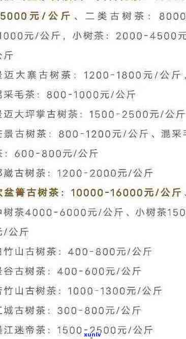 云南普洱茶批发价格及货源查询，一斤多少钱？批发报价