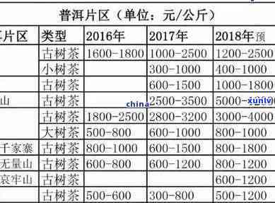 一般普洱茶一斤价格