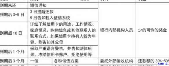 信用卡逾期问题全解析：案例分析、影响与解决办法一应俱全！