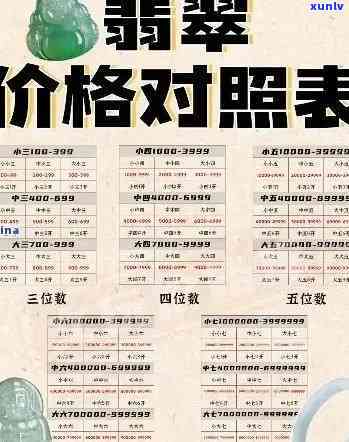 冰种翡翠手镯市场价格全解析：走势、表、多少、大概等信息一应俱全