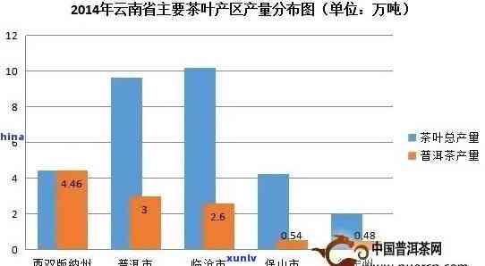 普洱茶一年产量：大约有多少？