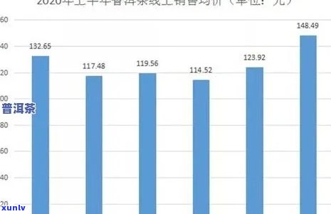 普洱茶存放一年后，其价值变化及可能的涨幅分析