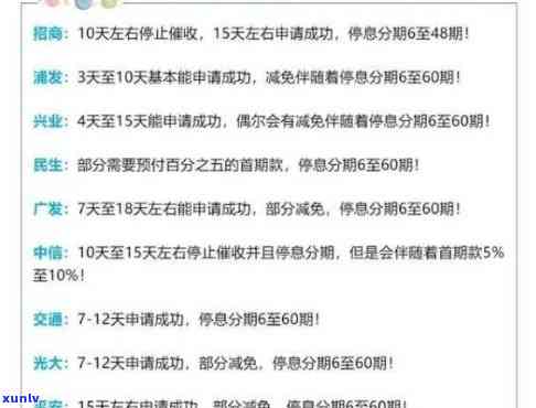 2020年信用卡逾期立案标准详解：还款期限、罚息比例等全面解析！