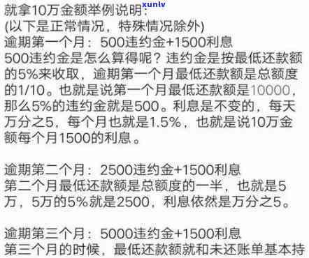 2020年信用卡逾期立案标准详解：还款期限、罚息比例等全面解析！