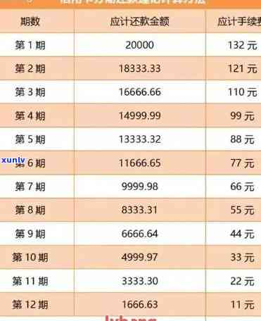 信用卡逾期分期还款攻略：如何应对逾期、减免利息及解决 *** 大揭秘