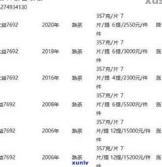 大益古树普洱茶最新价格查询，百年品质尽在掌握