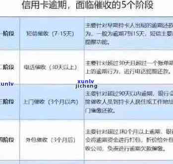 信用卡逾期还款时间与法律风险：多久才会被判刑？