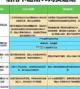 网贷逾期与信用卡问题全面解决指南：如何应对、期还款和信用修复