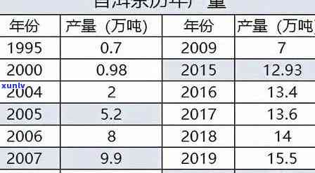 合和普洱茶行情报价：最新价格表，官网收藏品及2014,2017珍藏价