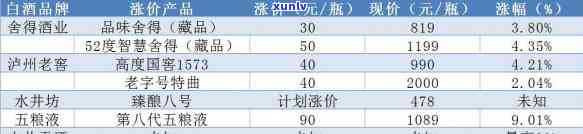 全方位了解白酒价格：一马当先的名酒市场解析与购买建议