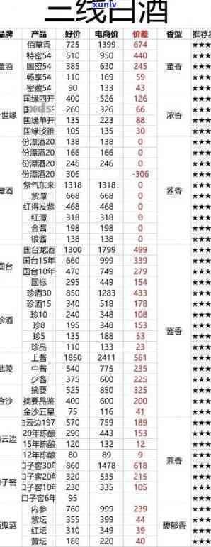 全方位了解白酒价格：一马当先的名酒市场解析与购买建议