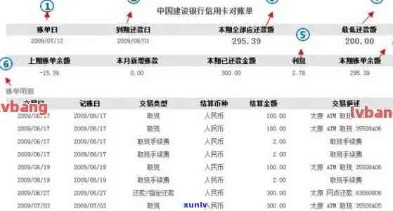 信用卡逾期账单查询困难？这里有解决方案！