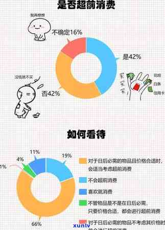 信用卡逾期查不到账单信息解决 *** 