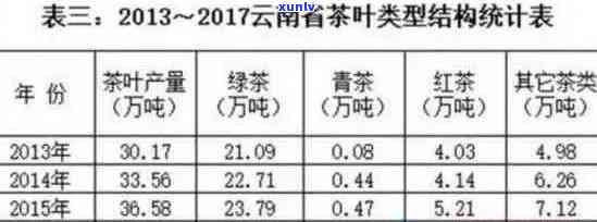 云南普洱茶一口料的价格分析：批发与的影响