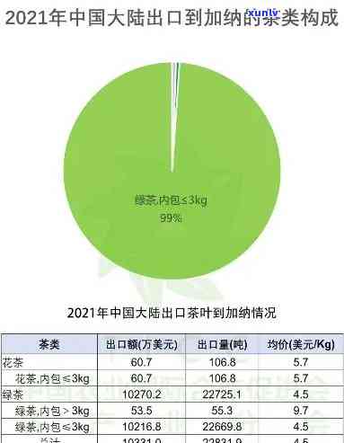 云南省普洱茶出口有哪些城市和公司？